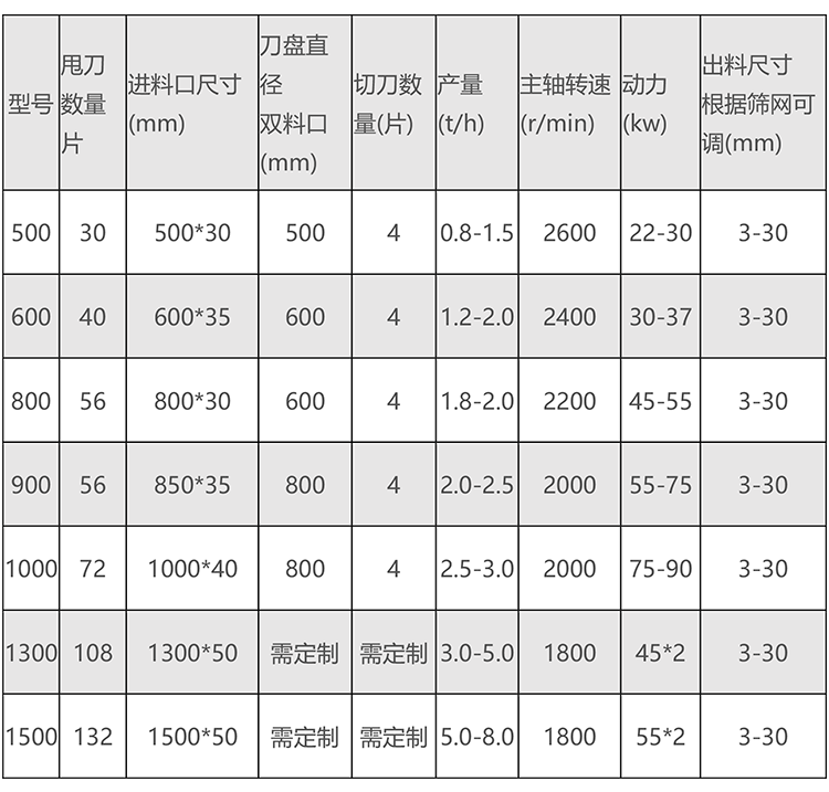 木材粉碎機參數新.png