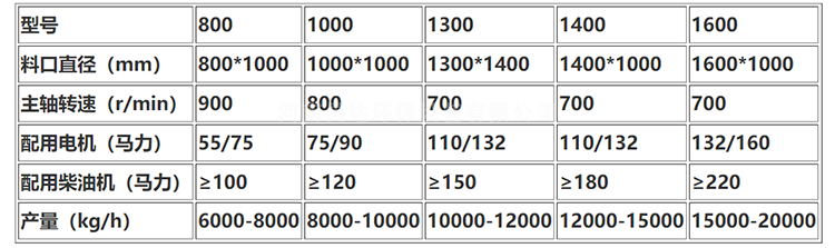 750-422破碎機28.png