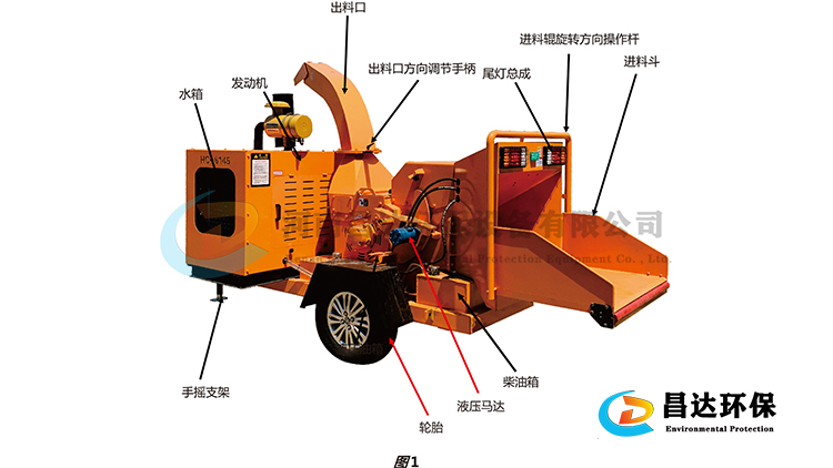 6145樹枝粉碎機750-422-1.jpg